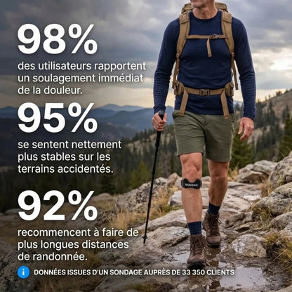 Attelle de Précision Noddak