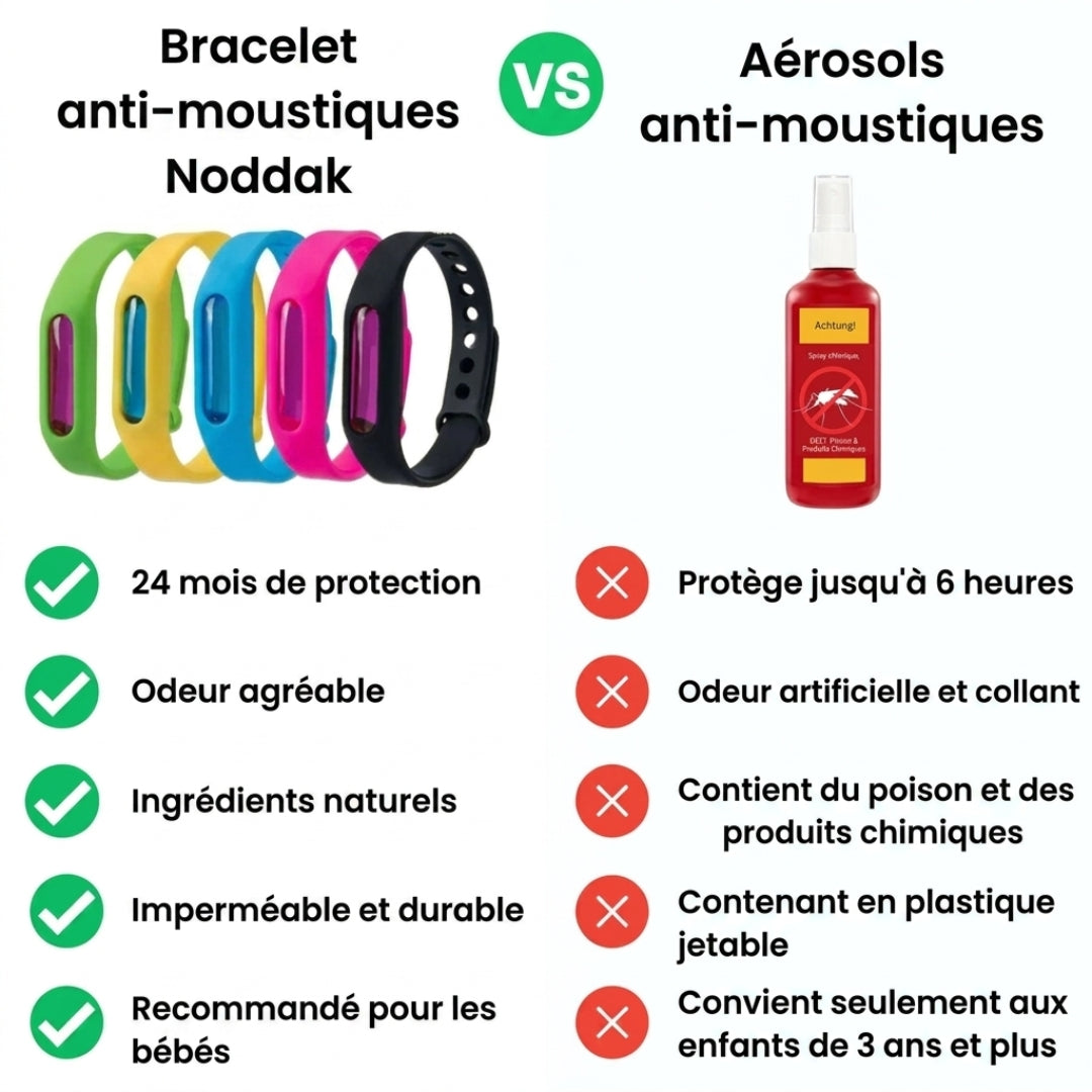 Bracelet anti-moustiques Noddak