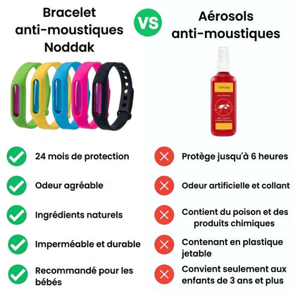 Bracelet anti-moustiques Noddak