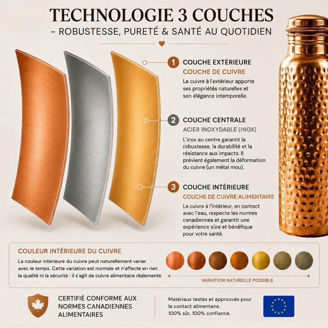 AquaCuivre – Gourde en cuivre purifie l’eau naturellement