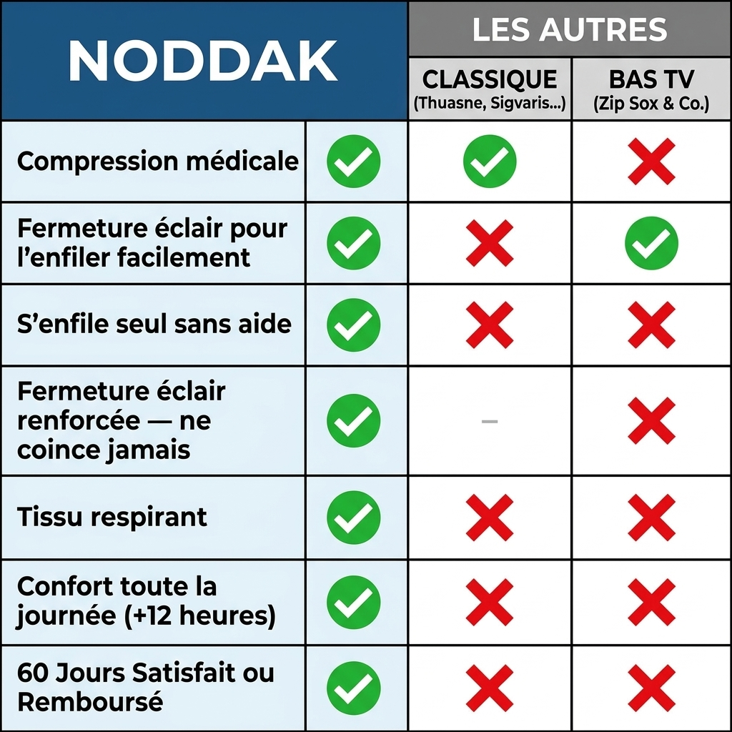 Chaussettes de compression Noddak