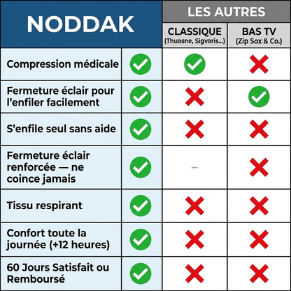 Chaussettes de compression Noddak
